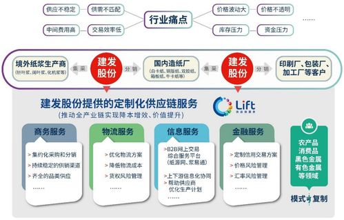 年營收2.3萬億,大宗供應鏈四巨頭業績出爐