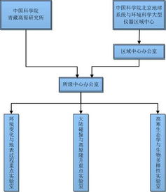 公共技術(shù)服務(wù)中心