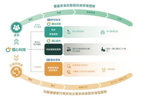 圓心科技上市喜迎新篇章 營收 毛利雙雙向好