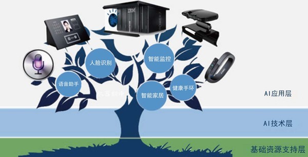 人工智能的產業與技術藍圖 - 機器人庫