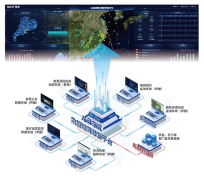 AI大數(shù)據(jù)可視化可以這樣做--魅視發(fā)明專利產(chǎn)品!