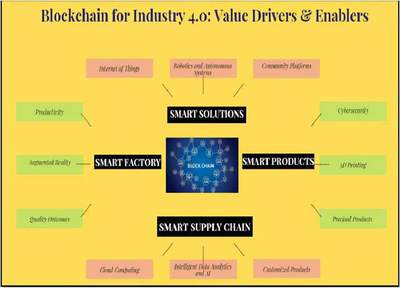 毛球科技 工業(yè)4.0中區(qū)塊鏈技術(shù)的驅(qū)動力與推動力